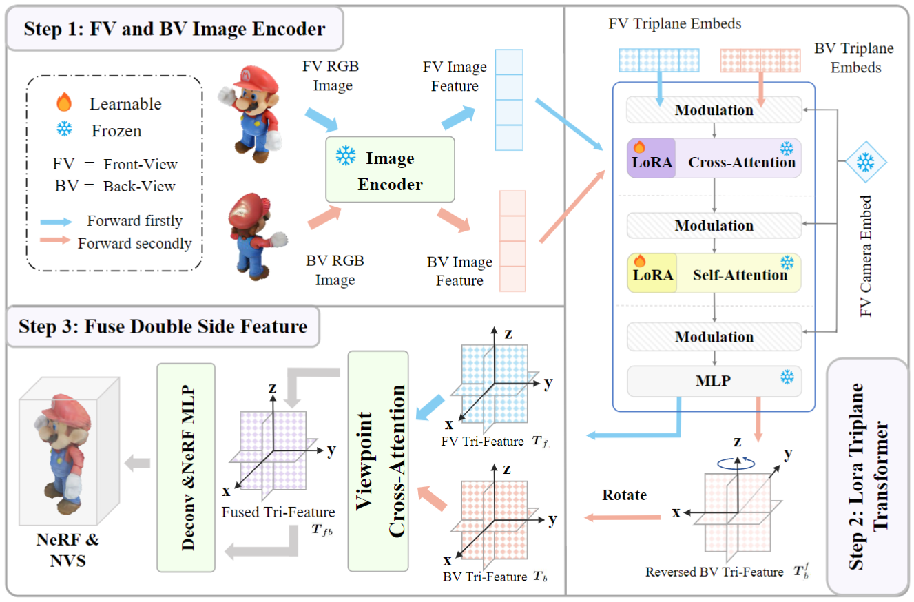 Explanation Overview